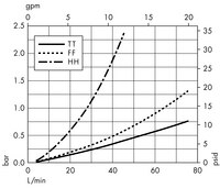 Opticap<sup>®</sup> XL 10 Capsule with Milligard<sup>®</sup> and Milligard LPB<sup>®</sup> Media - 0.5/0.2 µm Nominal (KWSS, KWLS)